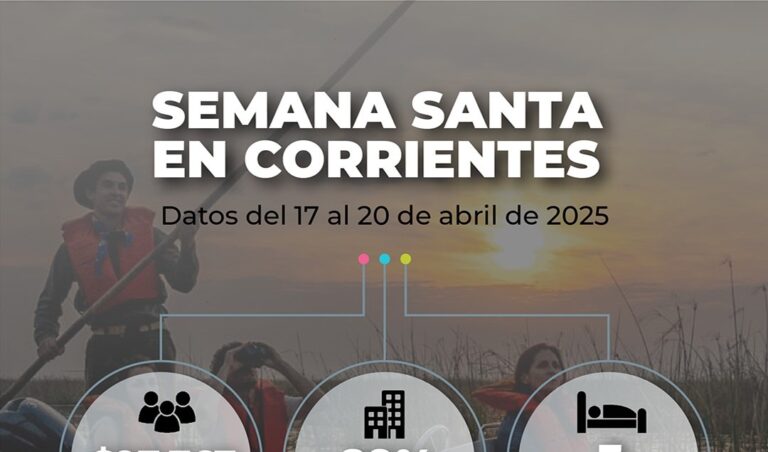 Con una ocupación hotelera del 89%, Corrientes continua posicionándose como destino turístico