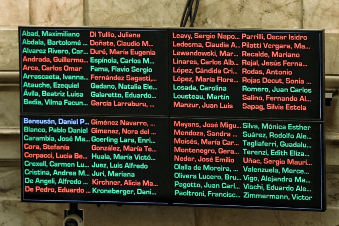 Ficha Limpia: cómo votaron los senadores nacionales por Corrientes al proyecto de ley