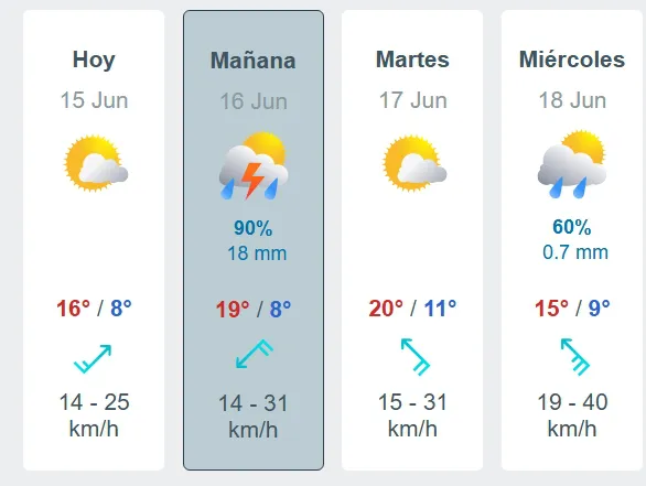 PRONOSTICAN QUE ESTE LUNES LLOVERA NUEVAMENTE PERO POR LA TARDE.