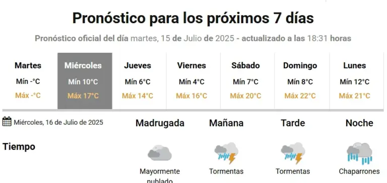 SE CONFIRMO EL PRONOSTICO Y LLUEVE LINDO SOBRE CONCORDIA Y LA REGION