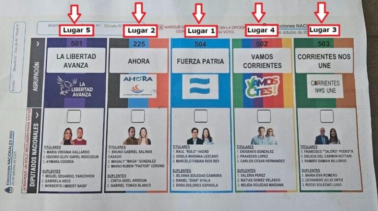Votación de octubre: el orden de las alianzas en la boleta única