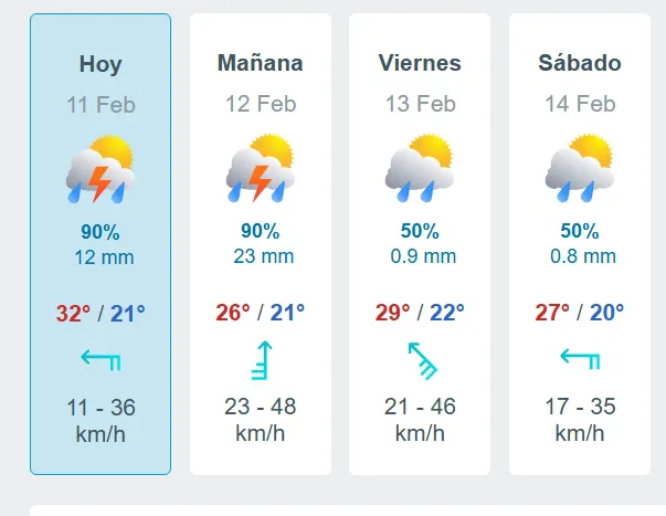 Llegan las lluvias para quedarse hasta el fin de semana en Concordia y la región.