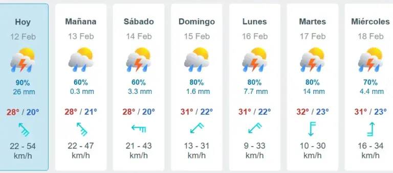 Amplían el pronóstico de lluvias a toda la semana