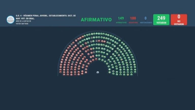 El Gobierno nacional cerró una semana de victorias estratégicas