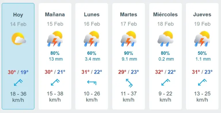 Agradable mañanita Concordiense en medio de un pronóstico extendido de lluvias.