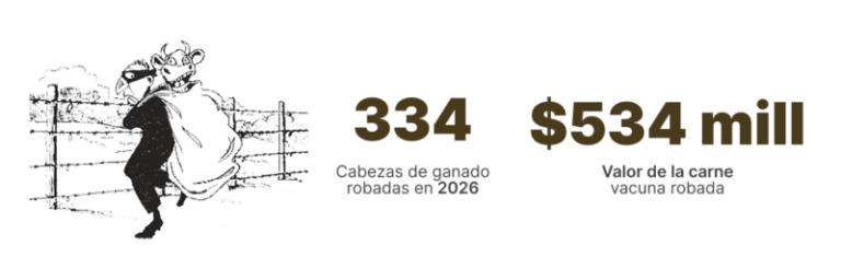 Campo correntino con alambrado y ganado vacuno