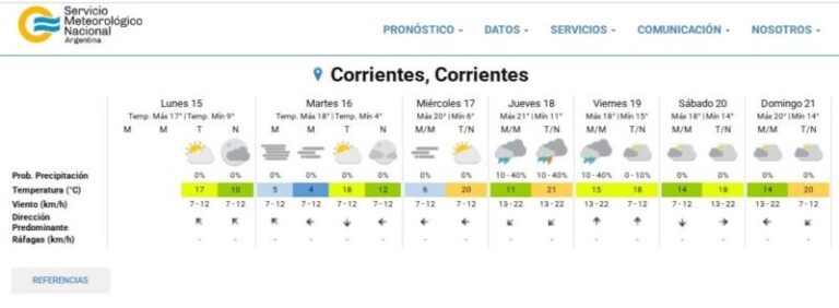 Termómetro marcando baja temperatura en Corrientes