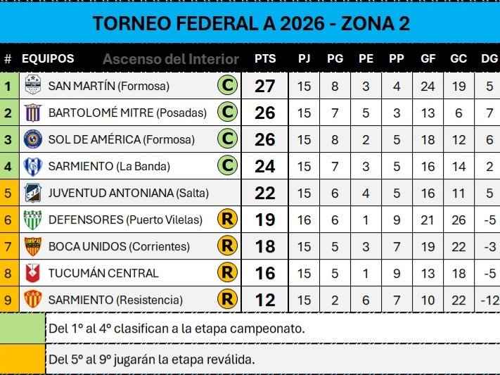 Partido entre Sol de América y Boca Unidos por el Federal A