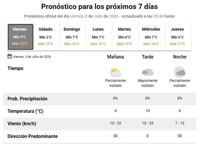 Termómetro marcando baja temperatura en Corrientes