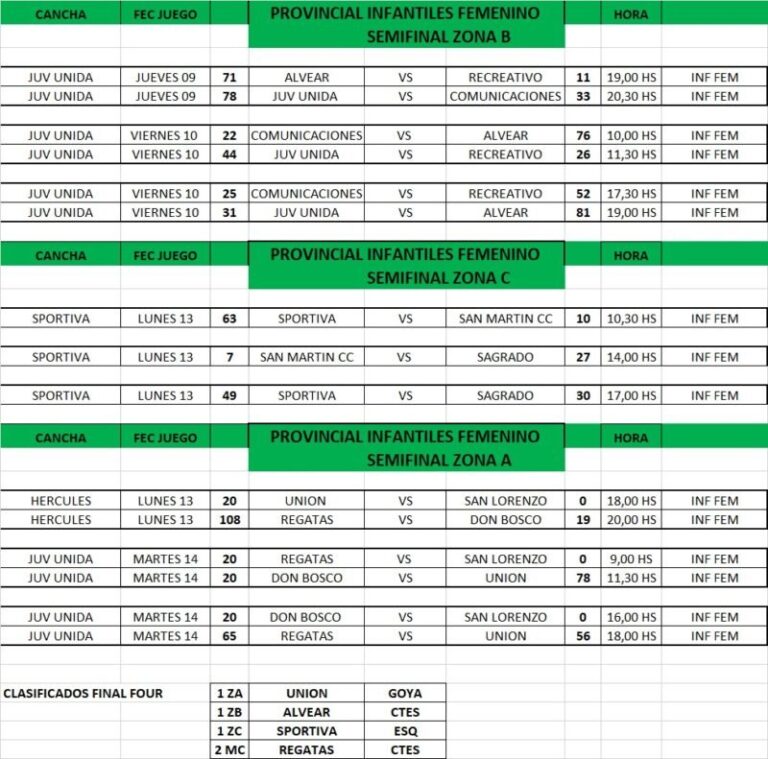 Partido de la Liga Prefederal Formativa femenina en Corrientes