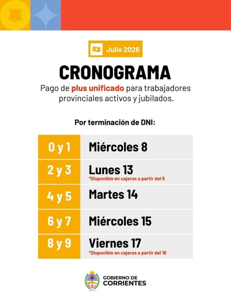 Cronograma de pago del Plus Unificado de julio en Corrientes