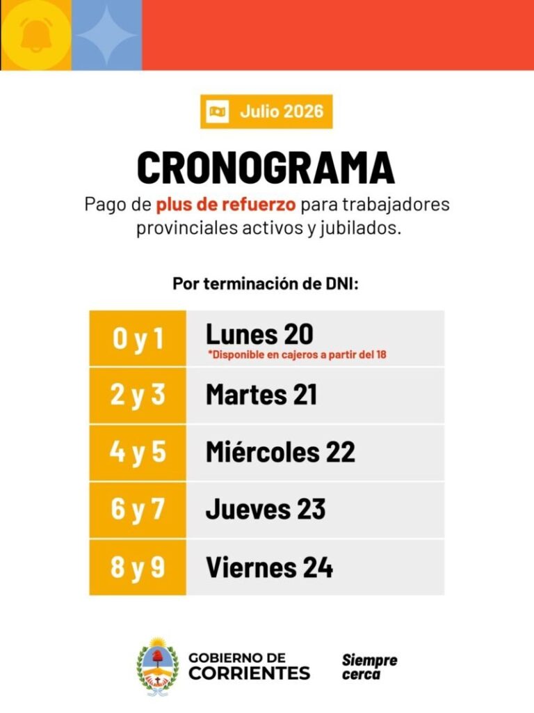 Cronograma de pago Plus de Refuerzo Corrientes julio