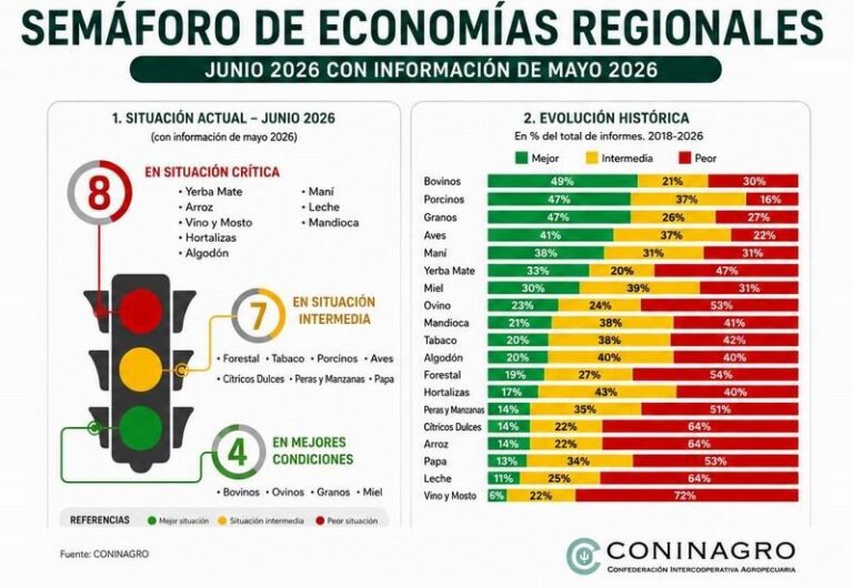 Gráfico del Semáforo de Economías Regionales de mayo de 2026