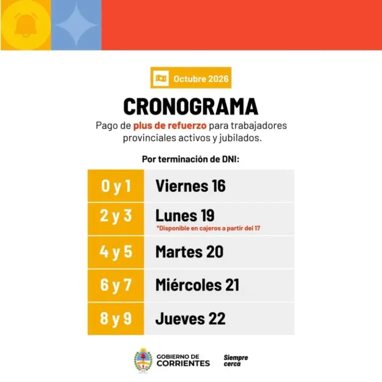 Personas realizando trámites bancarios en una sucursal de Corrientes