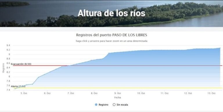Vista del río Uruguay en la costa de Corrientes con nivel elevado